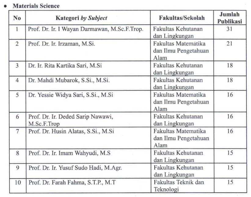 Departemen Hasil Hutan Mengucapkan Selamat Atas Capaian Publikasi di Bidang Material Science Periode Tahun 2021-2025