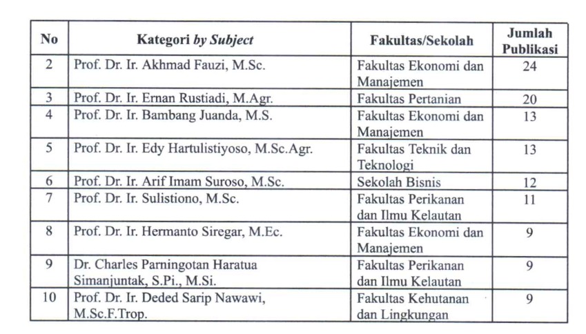 Departemen Hasil Hutan Mengucapkan Selamat Atas Capaian Publikasi di Bidang Energy Periode Tahun 2021-2025
